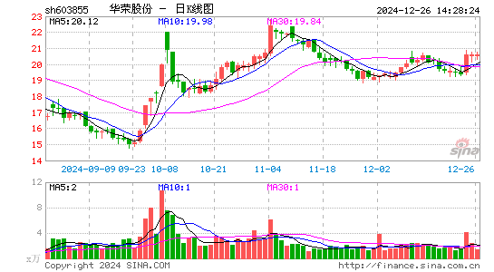 华荣股份