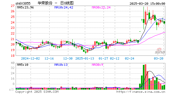 华荣股份