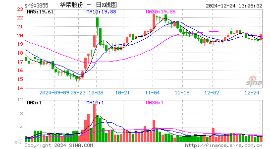 华荣股份