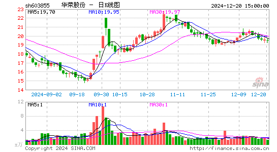 华荣股份