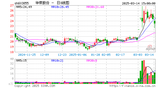 华荣股份