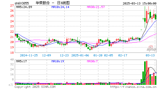 华荣股份