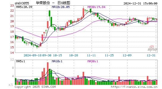 华荣股份