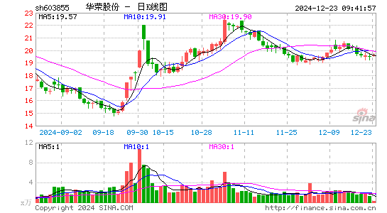 华荣股份