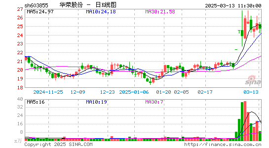 华荣股份