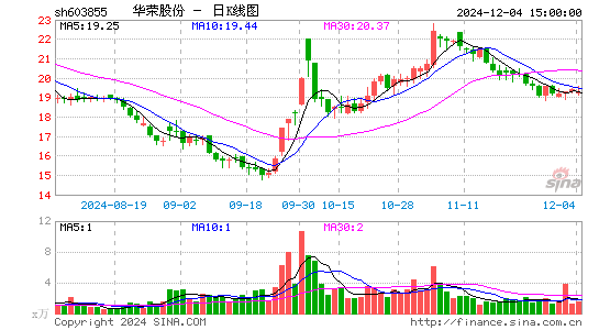 华荣股份