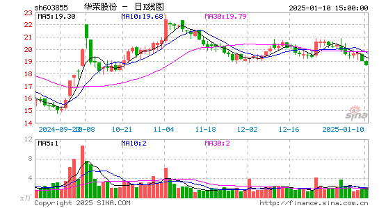 华荣股份