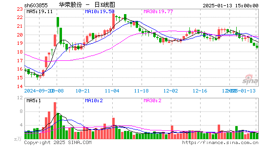 华荣股份