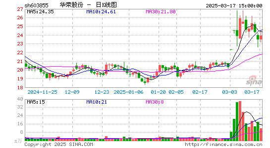 华荣股份