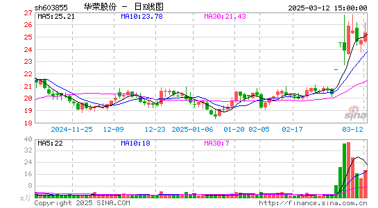 华荣股份