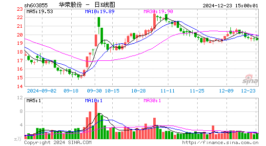 华荣股份