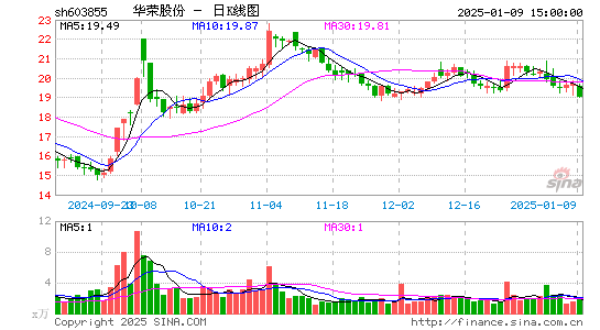 华荣股份