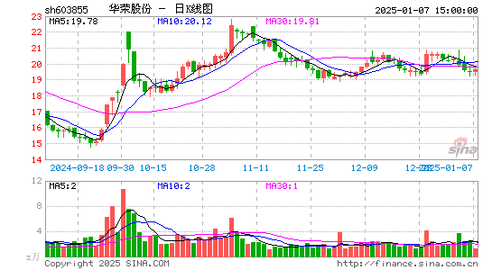 华荣股份