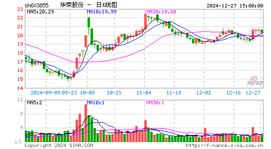 华荣股份