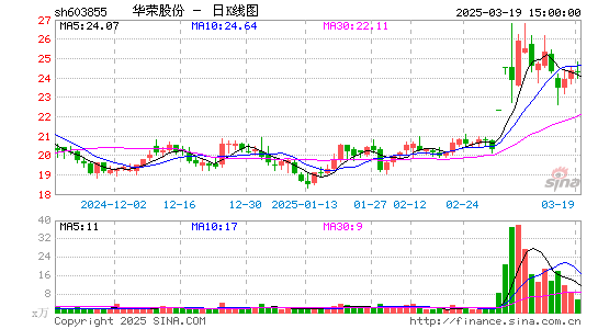 华荣股份