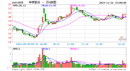 华荣股份