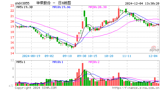 华荣股份