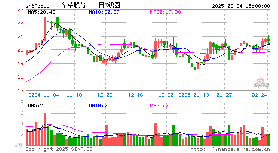 华荣股份