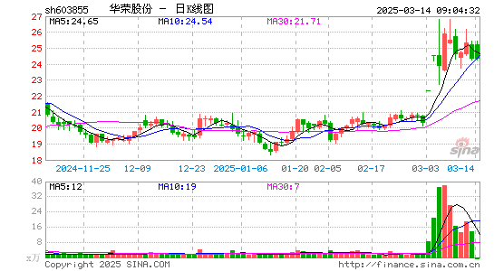 华荣股份