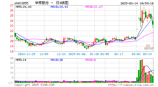 华荣股份