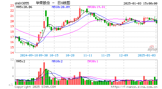 华荣股份