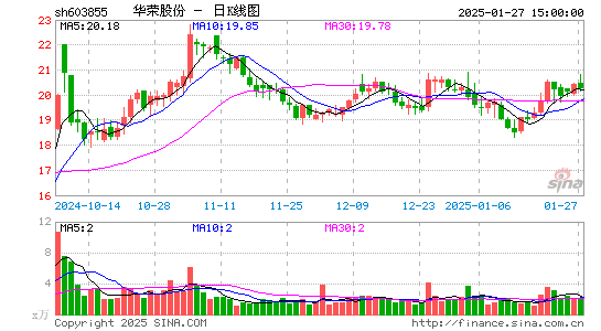 华荣股份