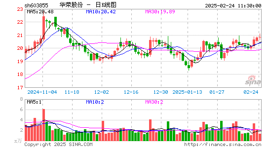 华荣股份