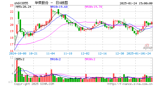 华荣股份