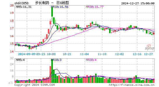 步长制药