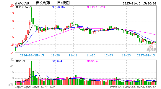 步长制药