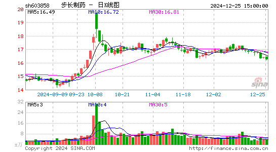 步长制药