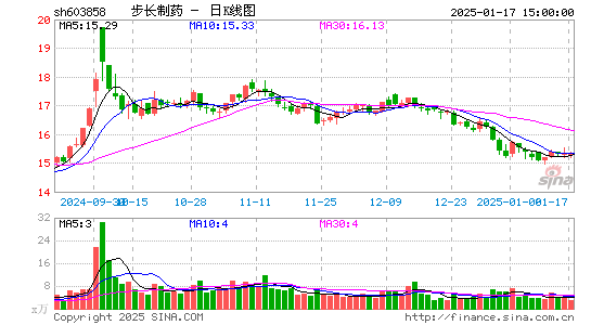 步长制药