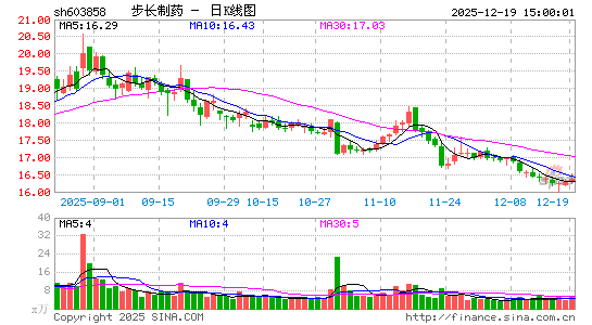 ������ҩ