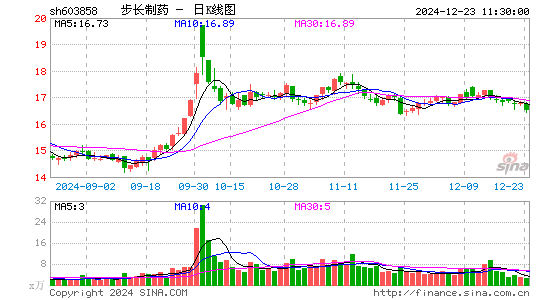 步长制药