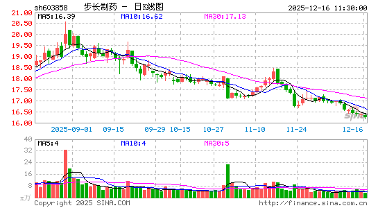 ������ҩ