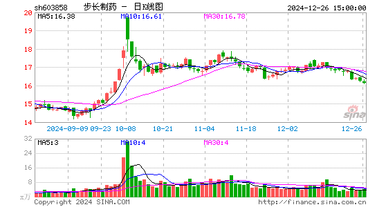 步长制药