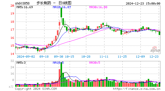 步长制药