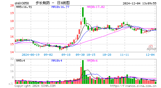 步长制药