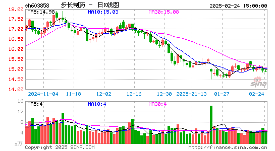 步长制药