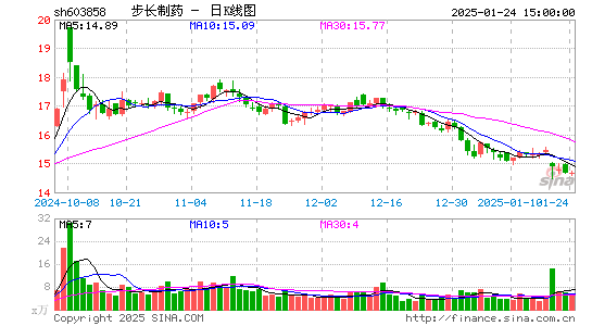 步长制药