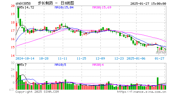 步长制药