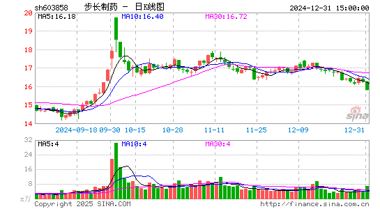 步长制药