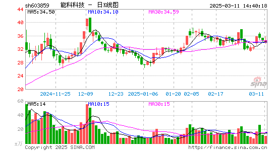 能科科技