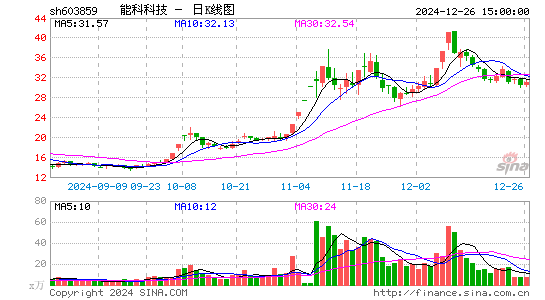 能科科技