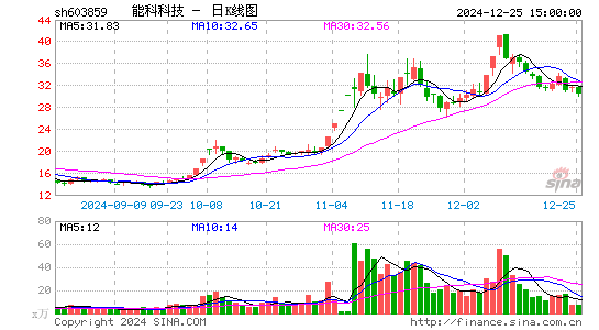 能科科技