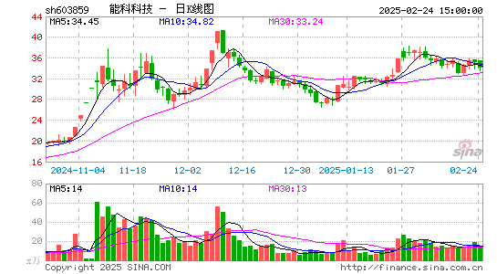 能科科技