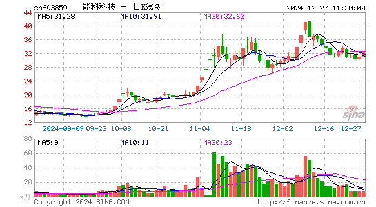 能科科技