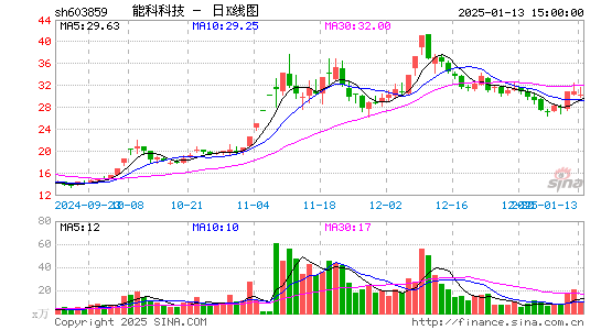 能科科技