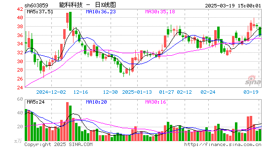 能科科技