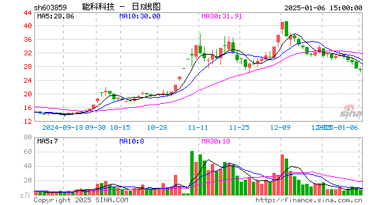 能科科技